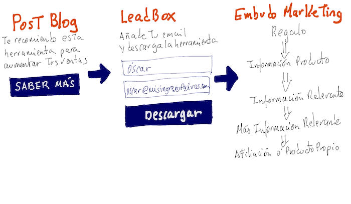 leadbox embudo