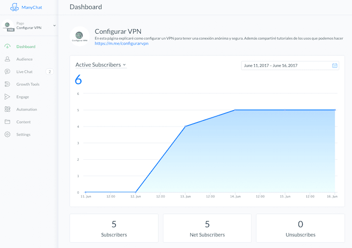 dashboard manychat