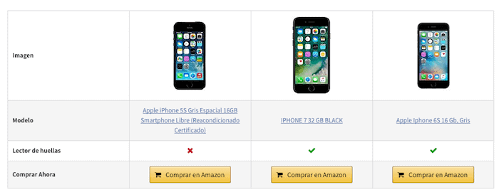 comparativa aawp