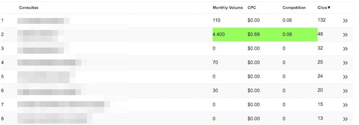 search console keywords everywhere