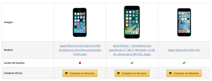 tabla comparativa aawp