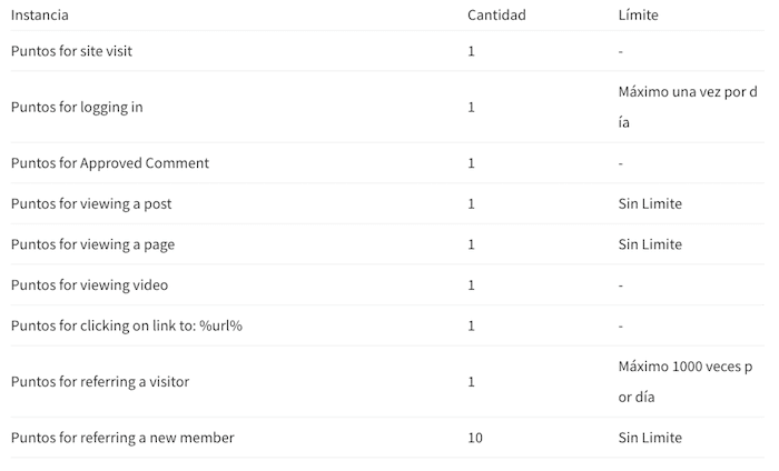 mycred hook table