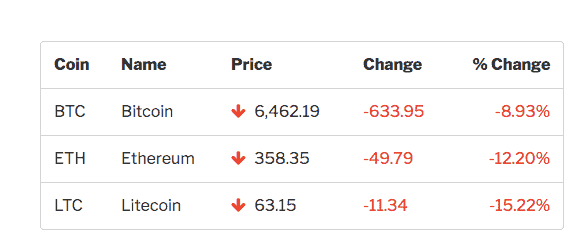 tabla cripto