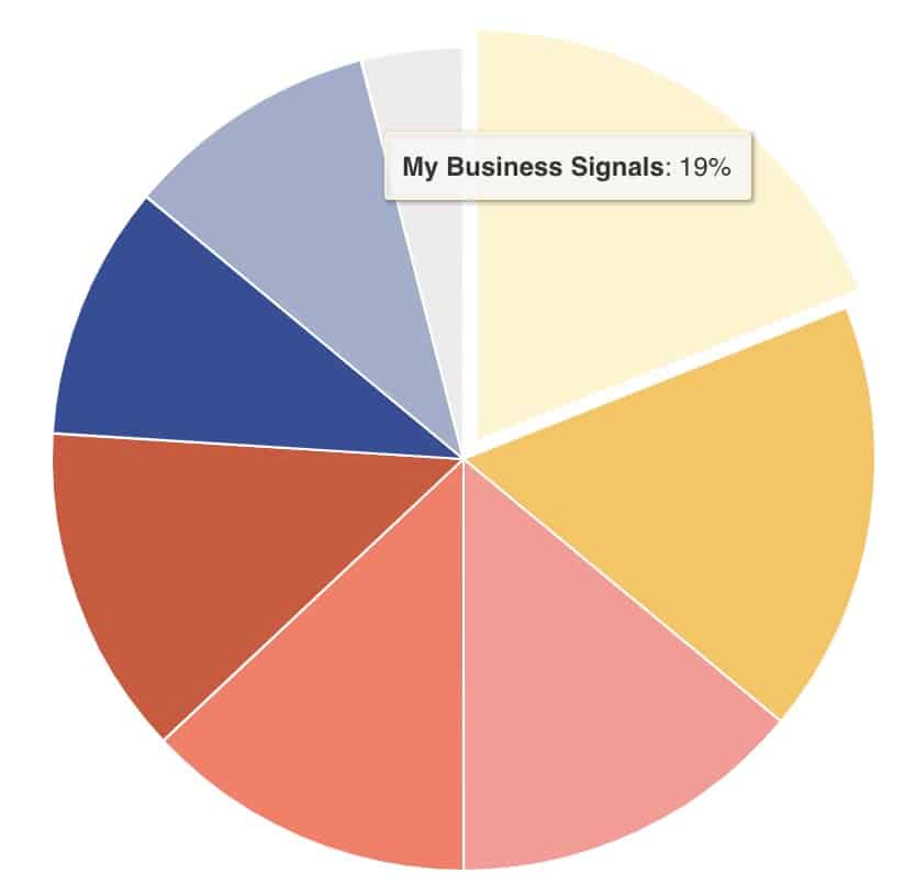 grafico seo local moz