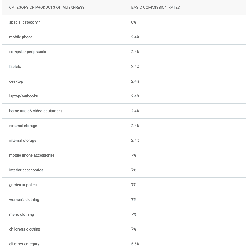 tabla de comisiones