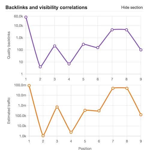 Backlinks tráfico