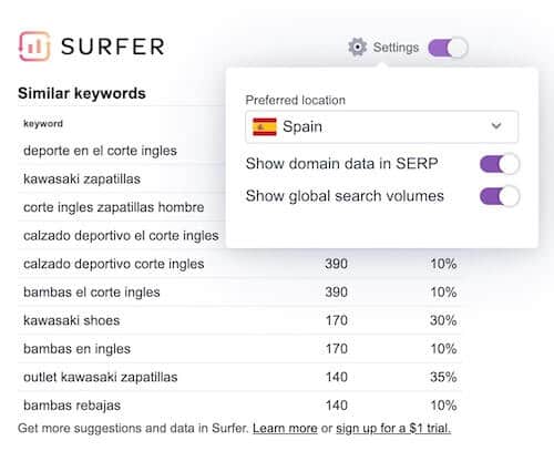 país datos keywords surfer