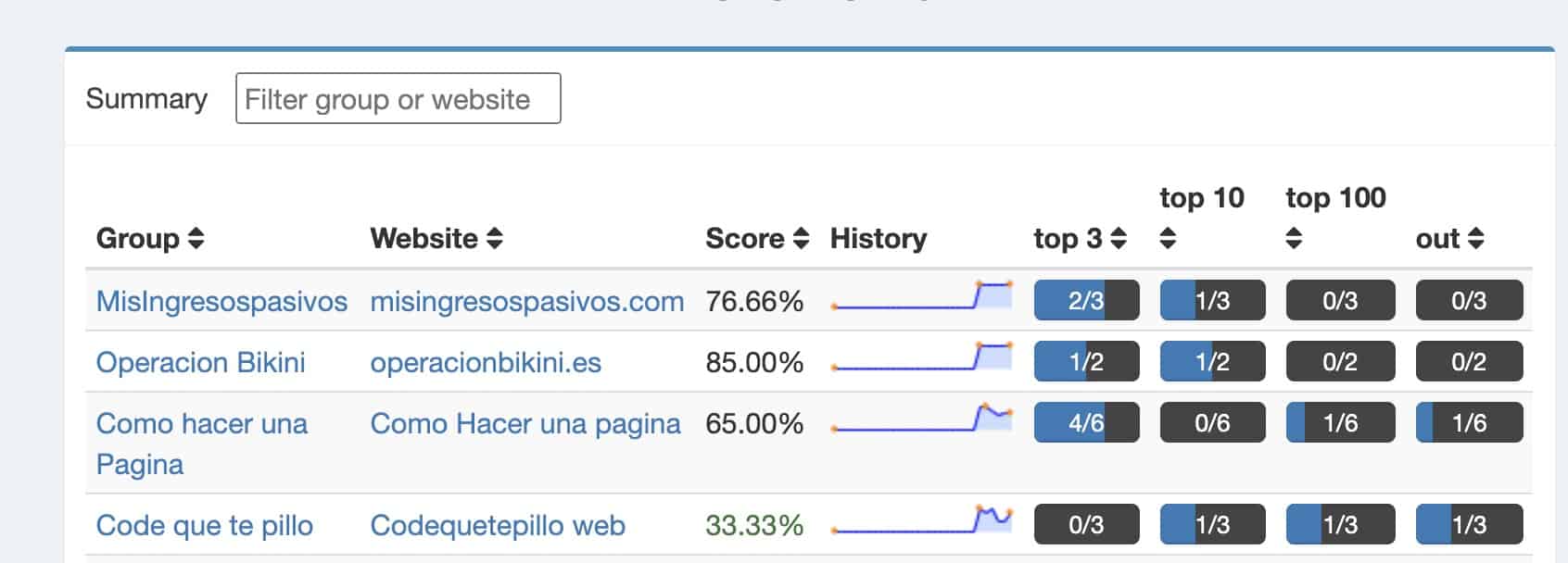 Resumen Keywords