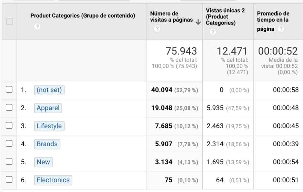 contenido dentro agrupacion
