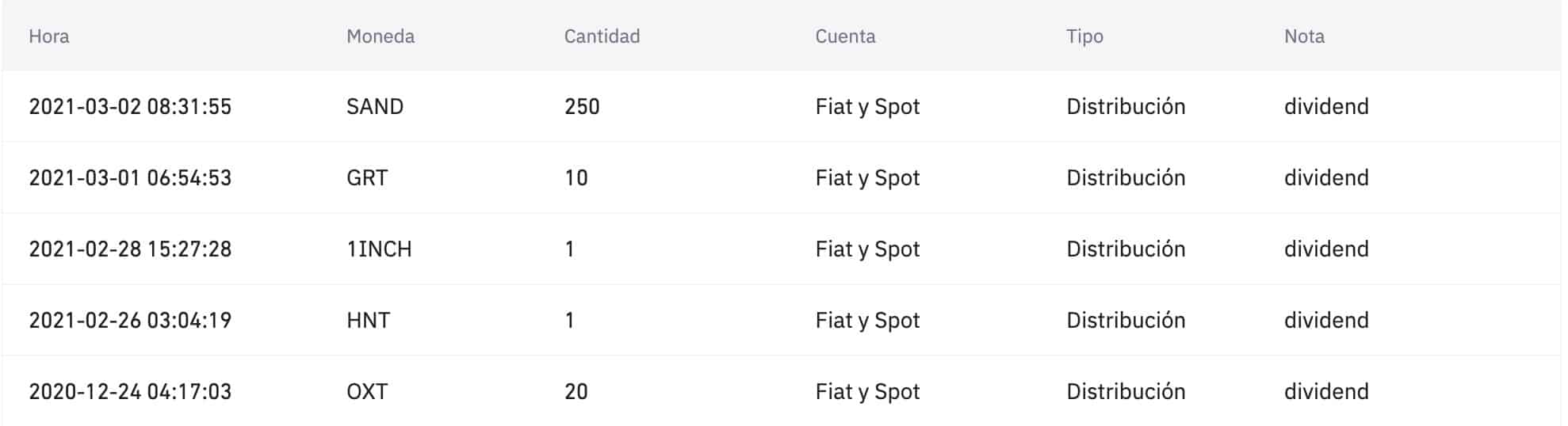 monedas ganadas coinmarket