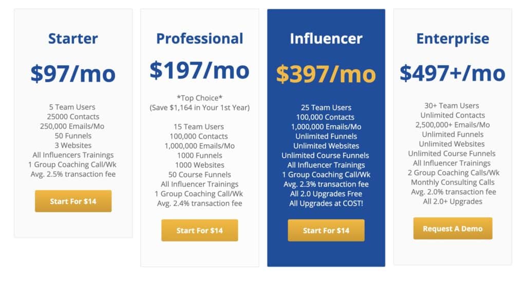 precios mensuales influencersoft