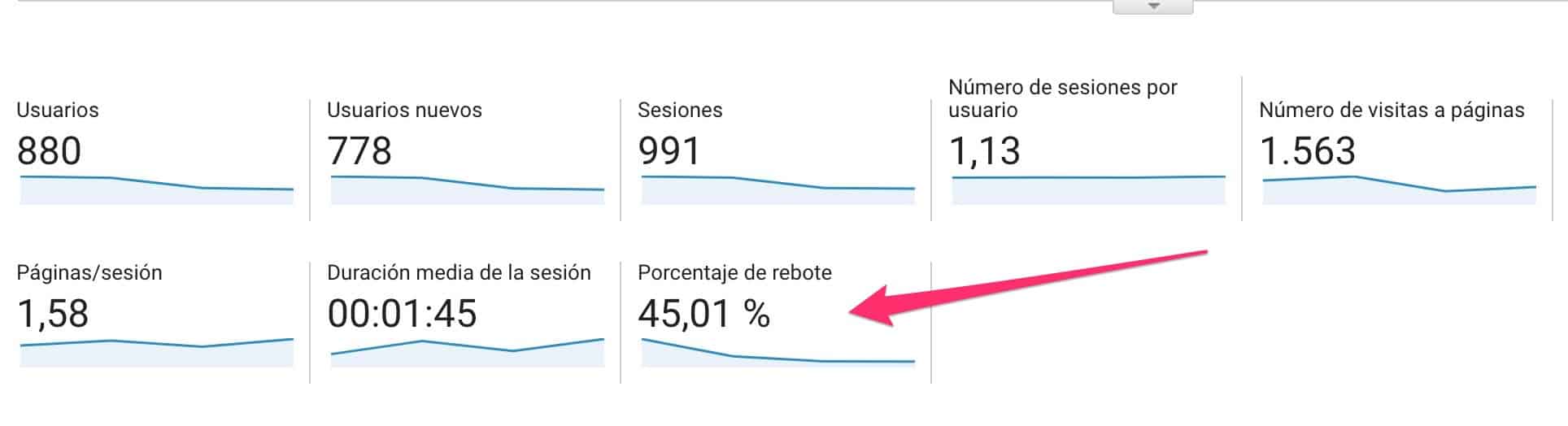 Porcentaje de remote