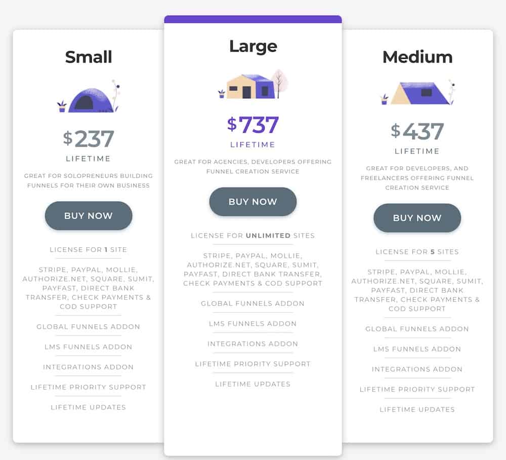 Precios wpfunnels con licencia de por vida