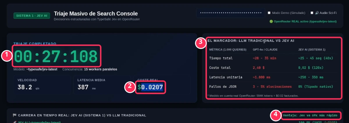 App de triaje con Jev AI: 1.035 consultas en 27 segundos
