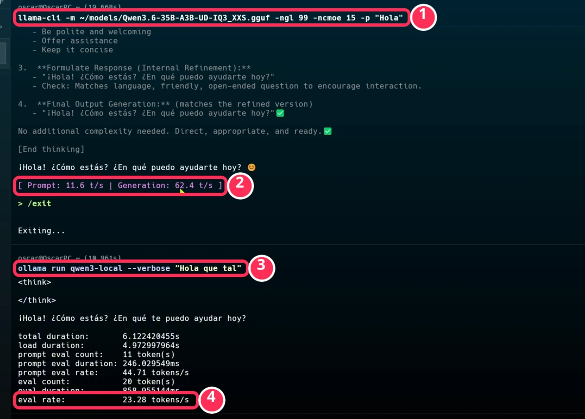 Terminal con Qwen3.6 en llama.cpp a 62,4 tok/s y en Ollama a 23,28 tok/s
