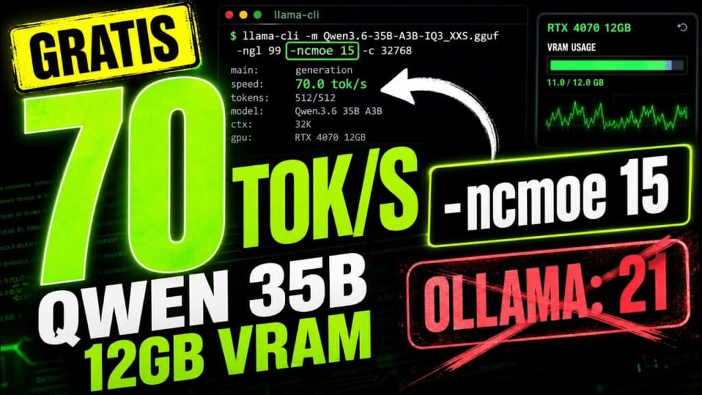 Qwen3.6 35B a 70 tok/s en 12GB: el flag de llama.cpp que Ollama no deja tocar