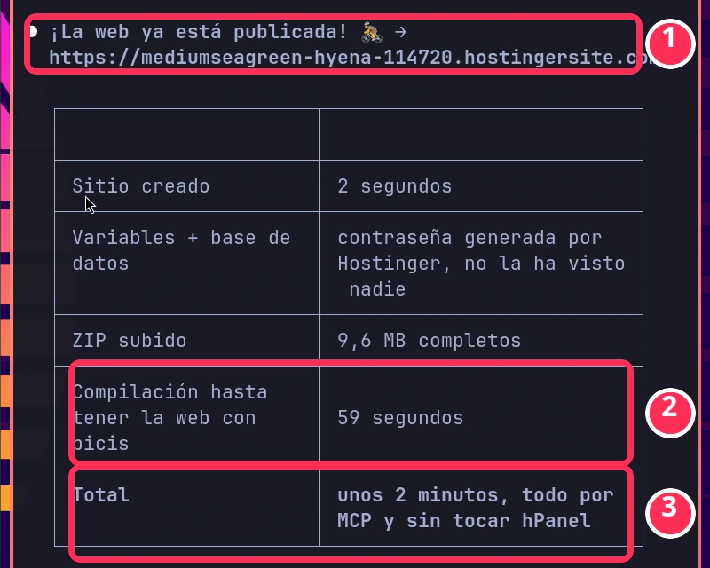 Resumen de Claude Code tras publicar la web en Hostinger por MCP: sitio en 2 segundos y compilación en 59 segundos